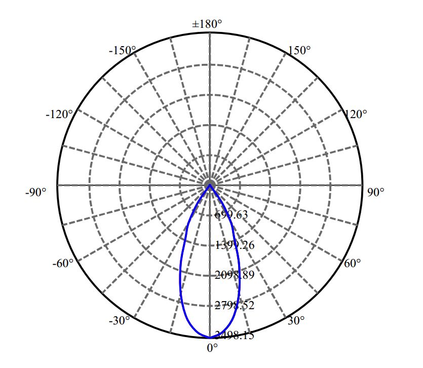 Nata Lighting Company Limited - Nichia NFCWJ120B-V3 3-2035-M